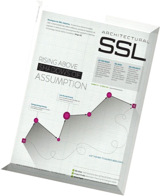 Architectural SSL – October 2014