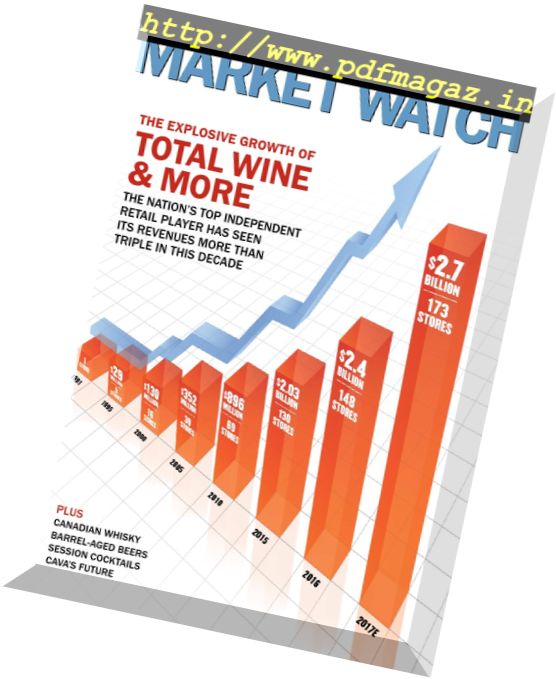 Market Watch – November 2017