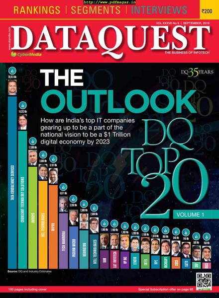 DataQuest – October 2019
