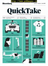 QuickTake – November 2019