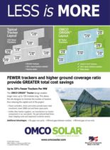 Solar Builder – Spring 2020